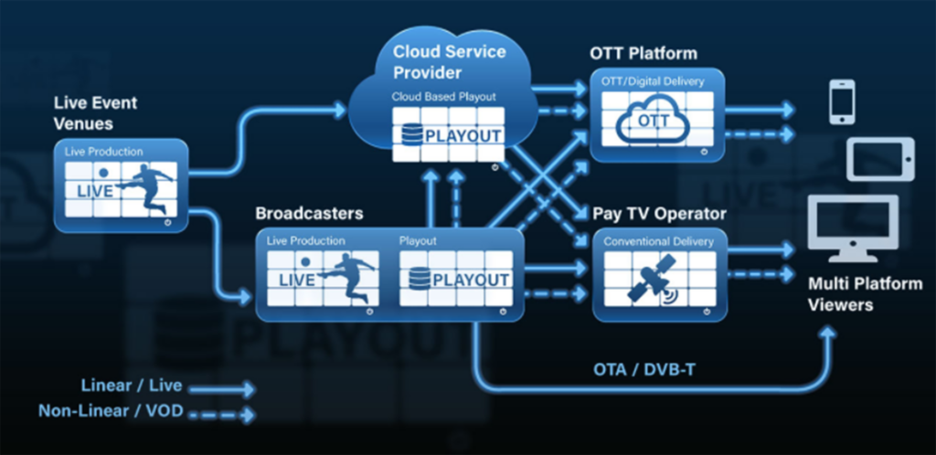 TAG Video Systems Workflow