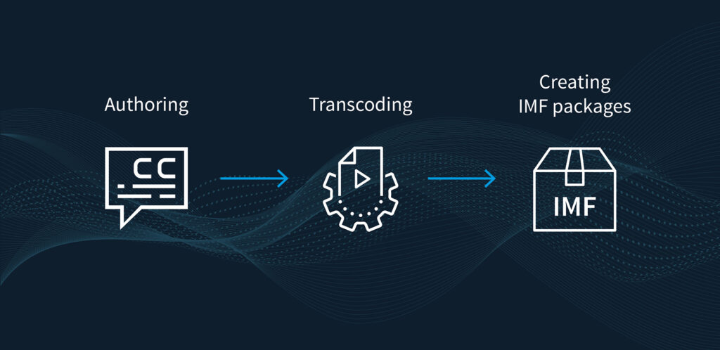 Telestream Authoring Transcoding and Creating IMF Packages