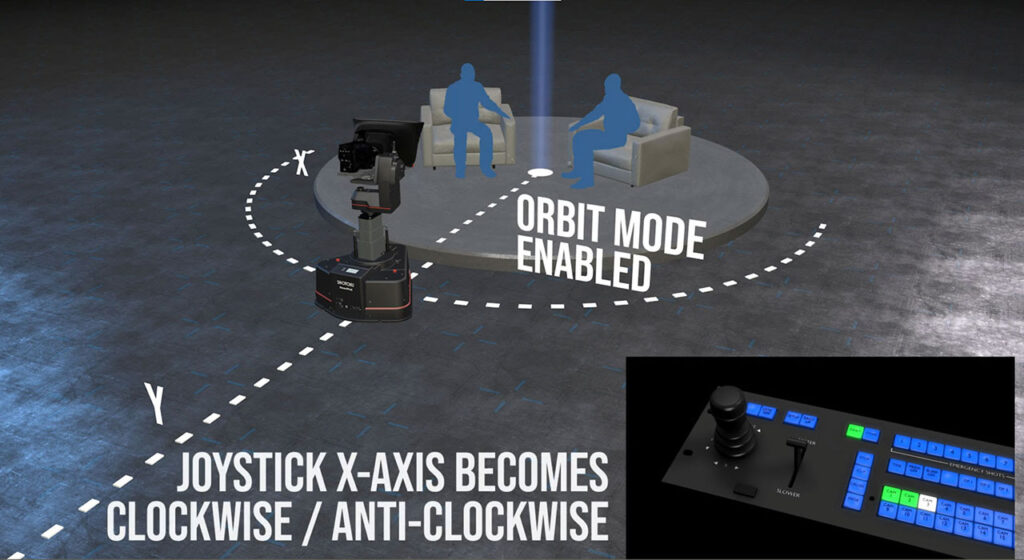 Shotoku Joystick X-Axis
