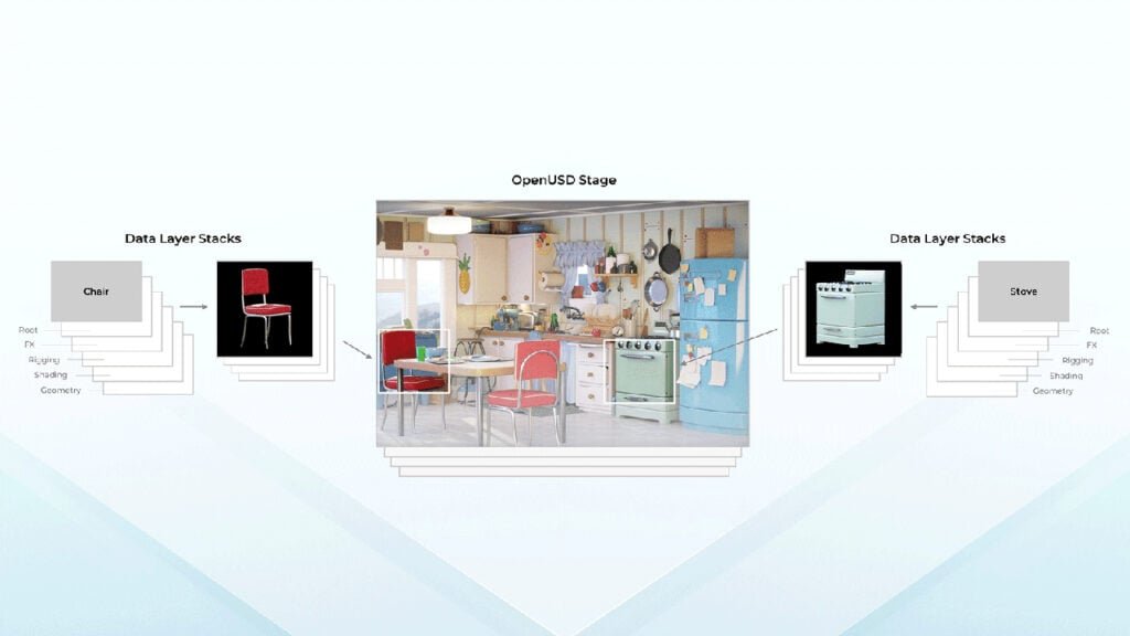 AOUSD Kitchen infographic