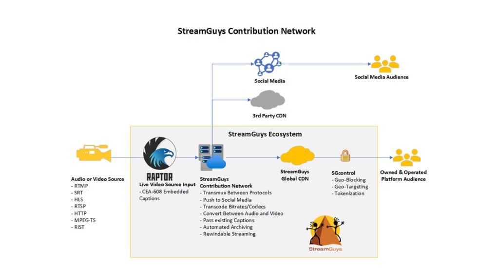 Schematic showing the ENCO Contribution Network
