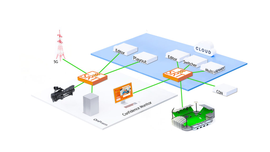 a diagram demonstrating the switch SRTx Gateway workflow