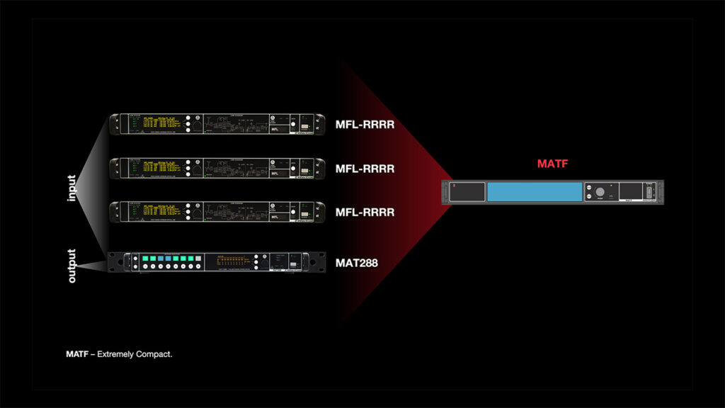 an infographic demonstrating the Wisycom Matrix MATF devices