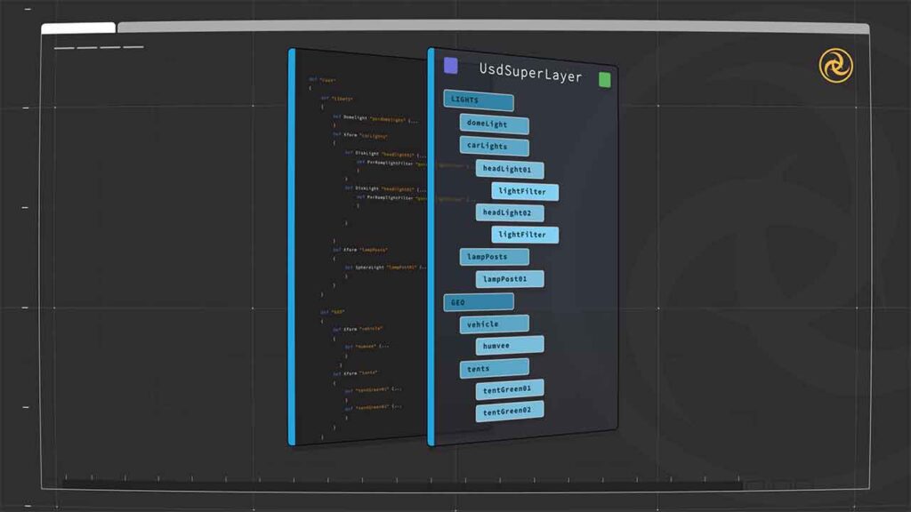 a screenshot of Foundry Katana 9.0 software displaying the UsdSuper Layer